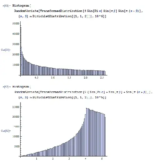 Histograms for area and perimeter distribution probability densities