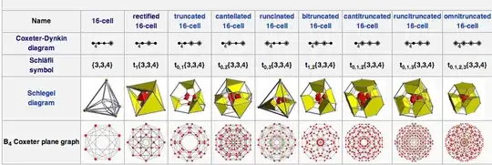 all kinds of 16-cells