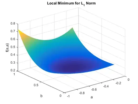 Local Minimum for L_1 Norm