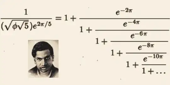 artist view of the identity