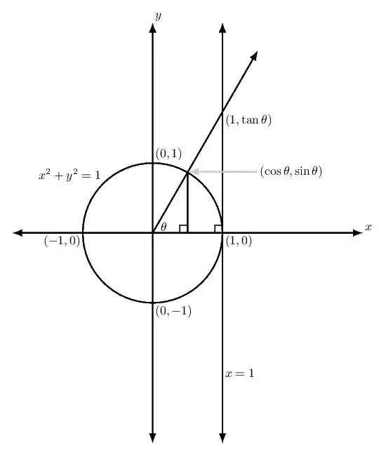trigonometric function definitions