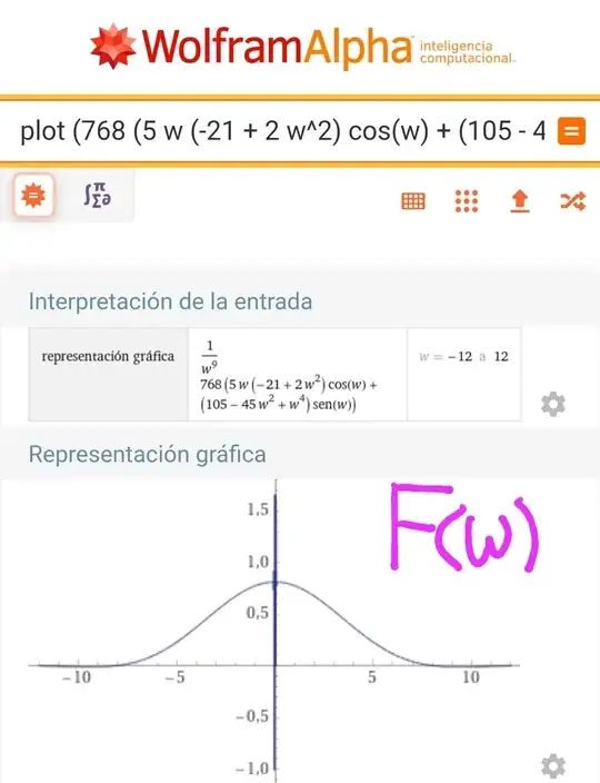 Fourier transform of f(t)