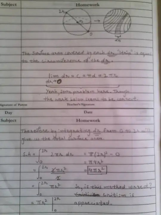 The calculation of the surface area of a sphere by integration and diagrams