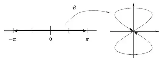 Figure taken from the above-mentioned book