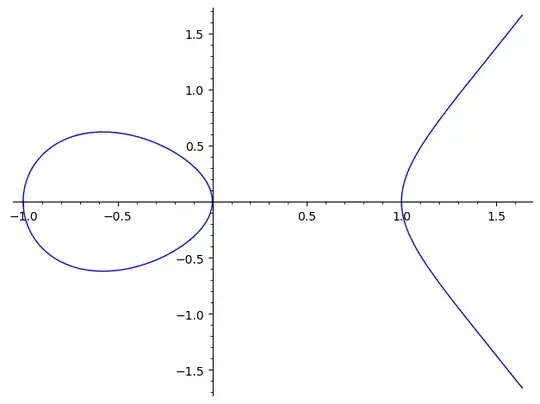 the ellipic curve <span class=