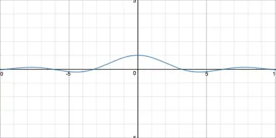 Graph of f(x)