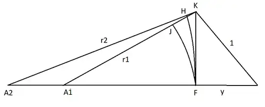 diagram of inequality
