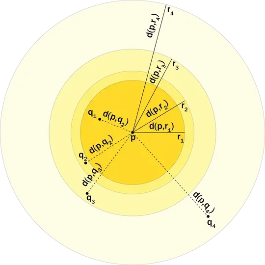 New Limit Point Figure