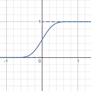 smooth approximation