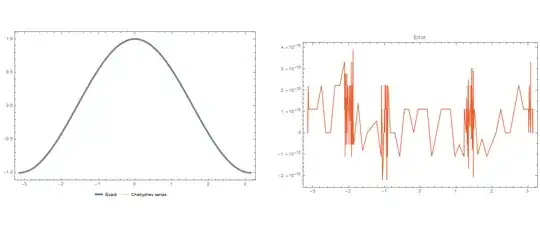 cosine and its Chebyshev series approximant