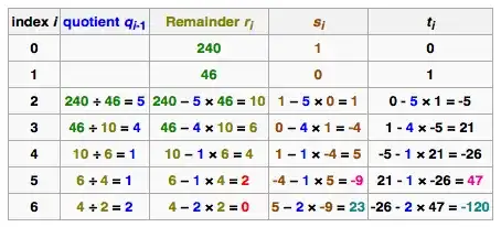 EEA table from the wiki page