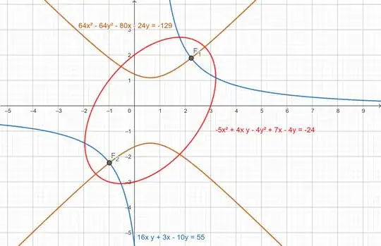 The real foci of a conic as the intersection of two associated conics