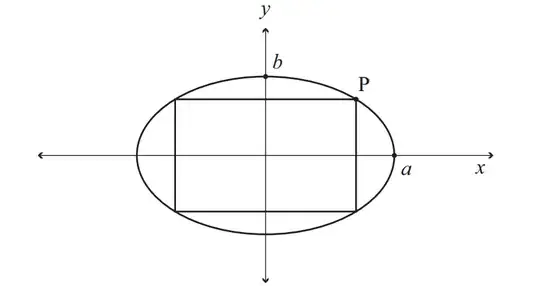 rectangle inside an ellipse