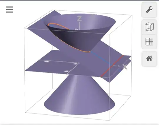 ellipse as a conic section
