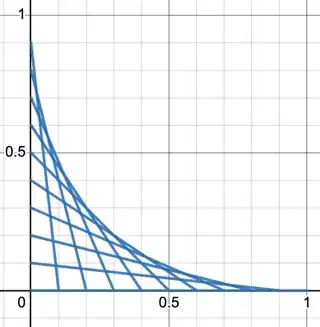 lines from (t,0) to (0,1-t)