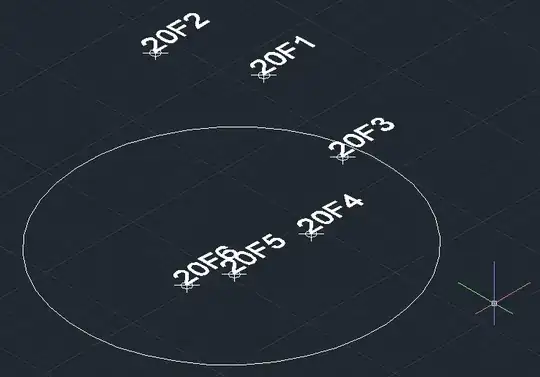 Circle center is placed at the centroid of the points