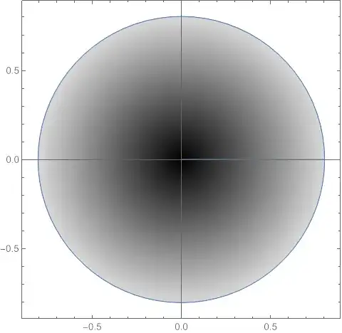 disk that is darkest in the center