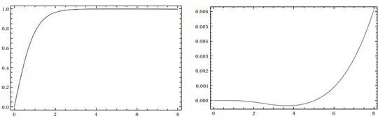 comparison plots of tanh(z) and Pade-derived approximant