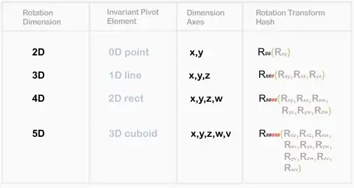 multidimensional_rotation