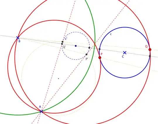 Solution if A and B are outside c