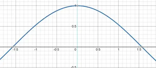 cosine x and first 5 terms of its Taylor series