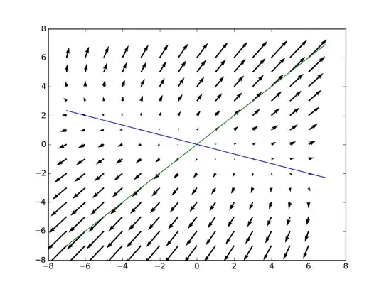 Plot real eigenvectors