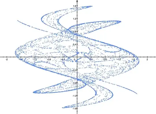 King's dream fractal for N = 9000, a=2.879879,b=−0.765145,c=−0.966918,d=0.744728