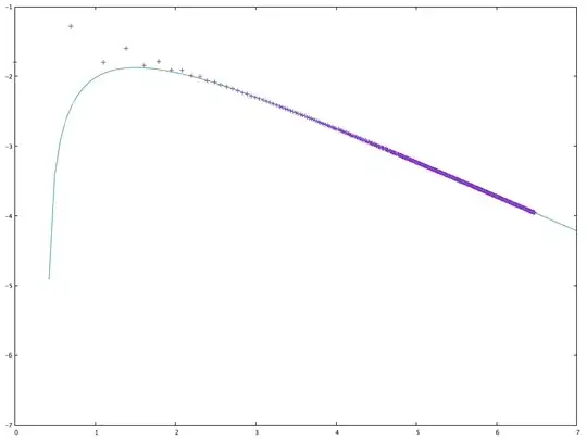 log-log plot with first two terms of asymptotic series