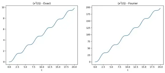 variance_exact_vs_fourier