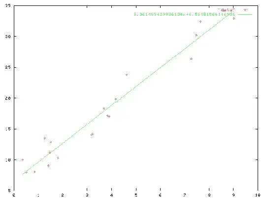the same linear regression data with plotted linear approximation