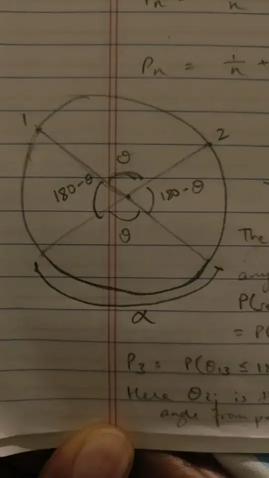 circle image showing my approach