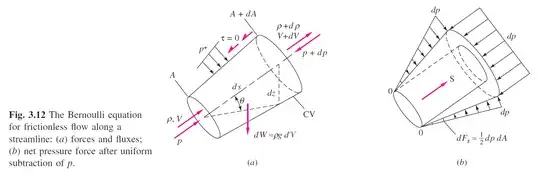 Forces on the Fluid Element