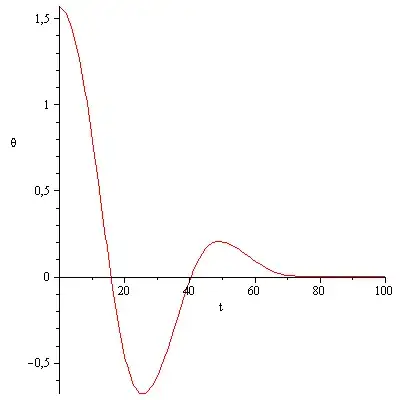 Numerical solution to Eq . 1