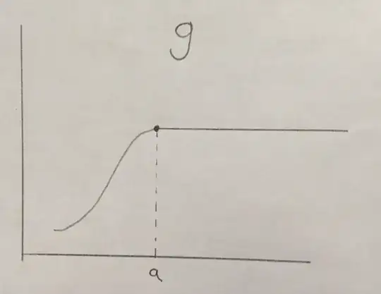 g graph