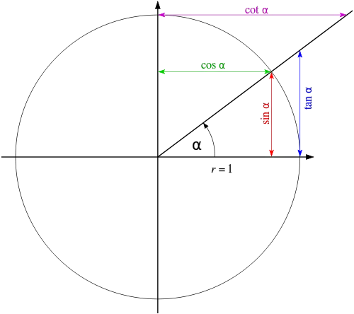 triangles and circle