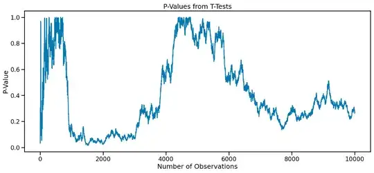 p-value random walk