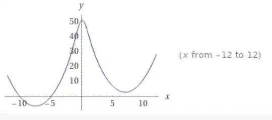 PLOT OF WEIRD LOOKING FUNCTION