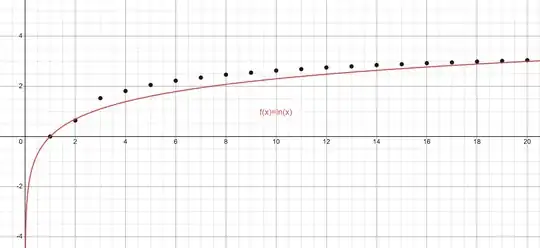 Here the graphic representation