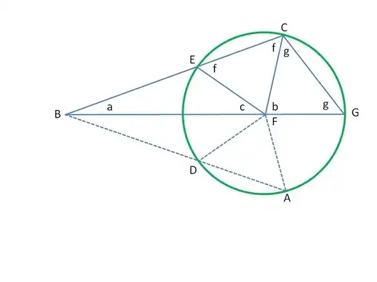 Tthe different (unsigned) angles.