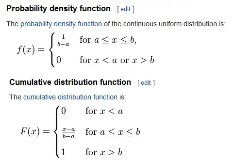Cumulative uniform distribution
