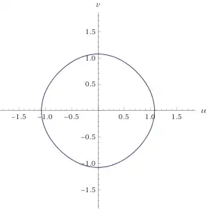dual curve $u \sinh^{-1}(u) + v \sinh^{-1}(v)=1