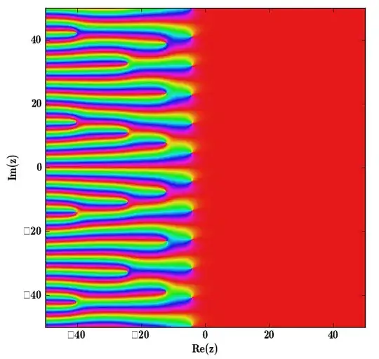 plot of G(z) in the complex plane