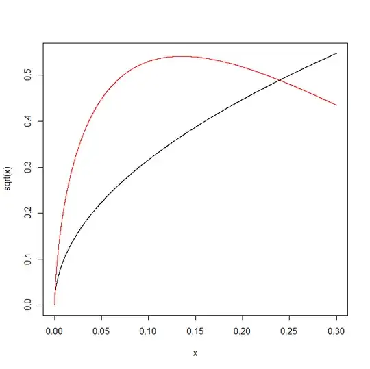 \sqrt{x} in black and x(\log(x))^2 in red