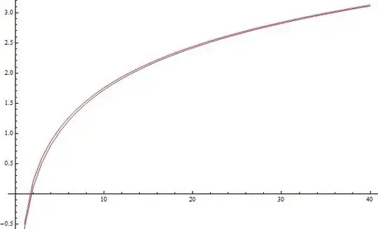 right hand side left hand side