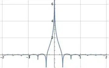 Illustration of formula (22)