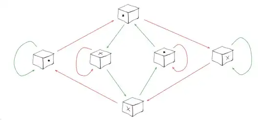 Cayley graph for given generators