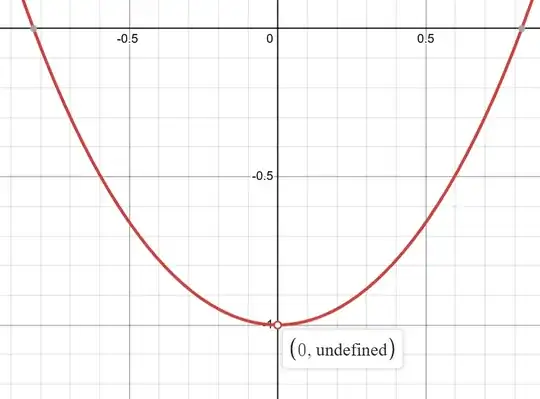graph of the function f(x)