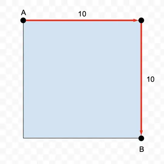 Traveling half-a square perimeter