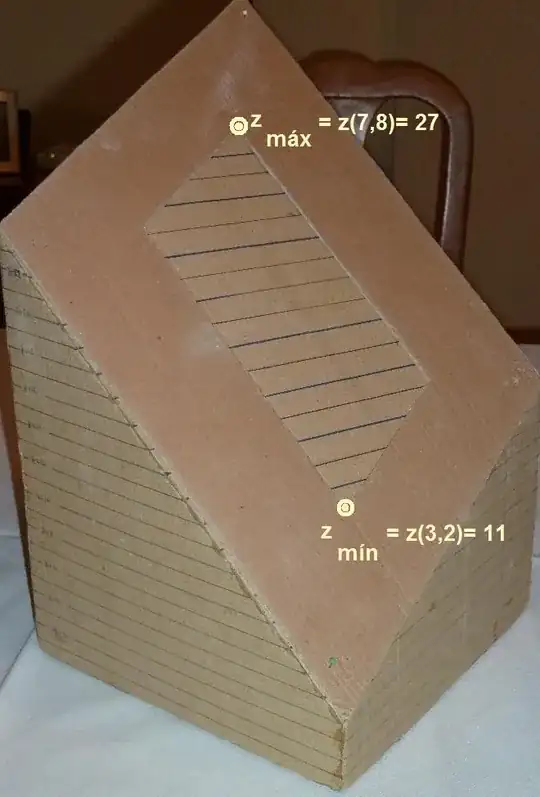 max and min of the function