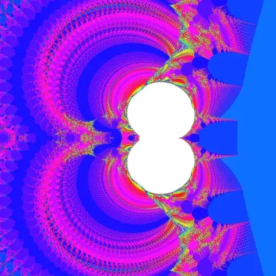 When is the funtion not messy?